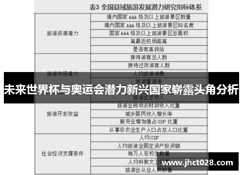 未来世界杯与奥运会潜力新兴国家崭露头角分析