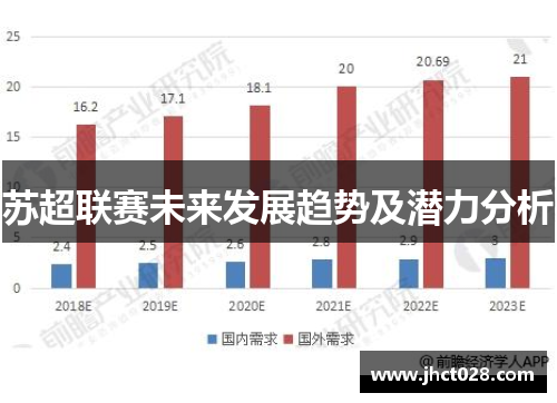 苏超联赛未来发展趋势及潜力分析