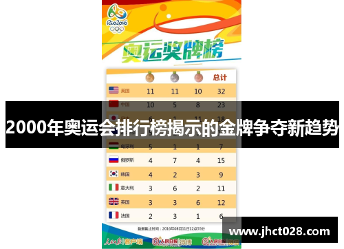 2000年奥运会排行榜揭示的金牌争夺新趋势