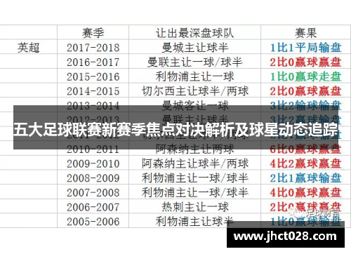 五大足球联赛新赛季焦点对决解析及球星动态追踪 五大足球联赛新赛季焦点对决解析及球星动态追踪