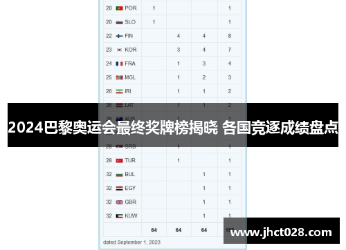 2024巴黎奥运会最终奖牌榜揭晓 各国竞逐成绩盘点