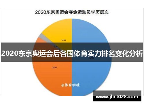 2020东京奥运会后各国体育实力排名变化分析 2020东京奥运会后各国体育实力排名变化分析